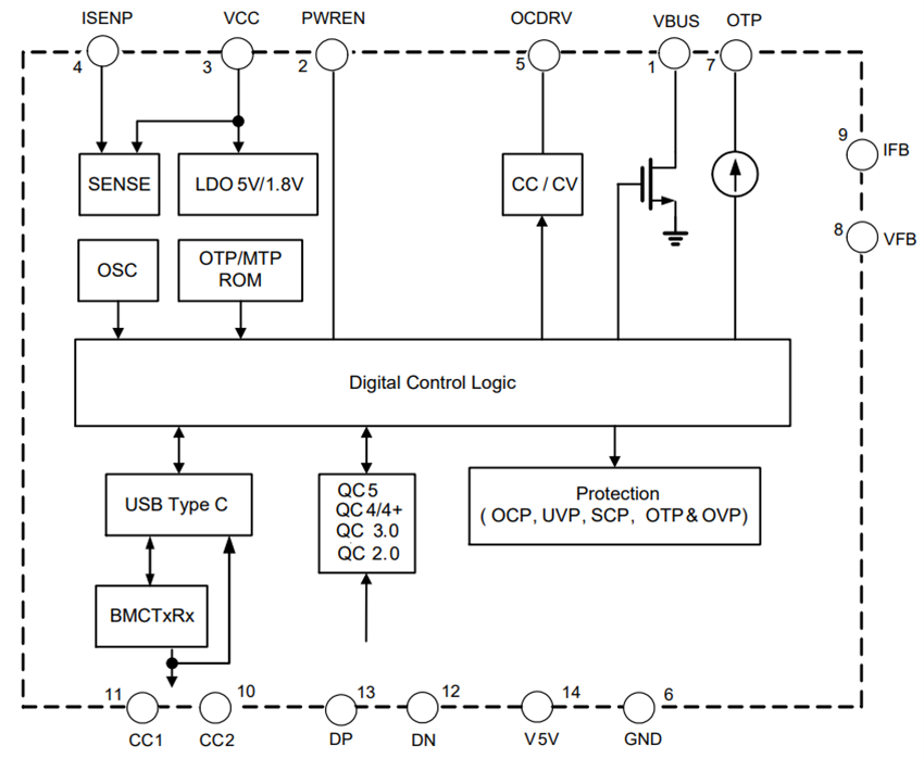 Schéma de principe - Diodes Incorporated Contrôleur de protocole USB PD 3.1 amélioré AP43771H